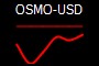 OSMO-USD